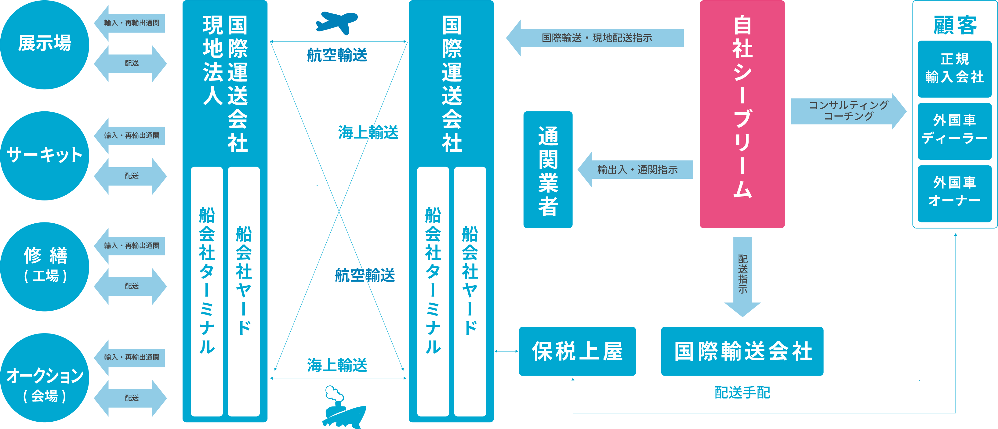 シーブリームの役割